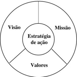 Figura 2 – Imagem da política da qualidade de uma organização 