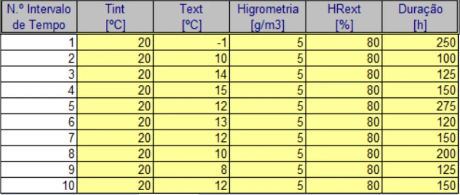 Tabela 3 - Descrição de Parâmetros da Fig.7  [8]
