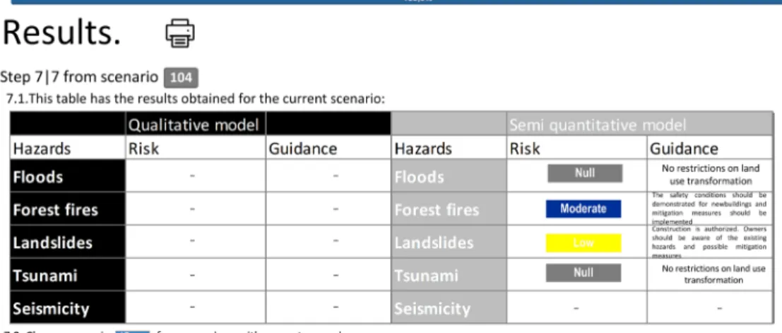 Figure 9. Results for the semi-quantitative risk analysis base scenario. 
