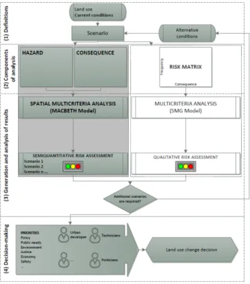 Figure 1. RiskOTe simplified workflow. 