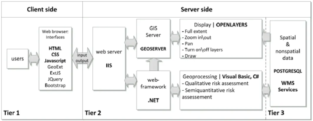 Figure 3. Land use transformation matrix.