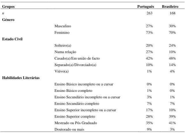 Tabela 1 - Caracterização da Amostra  