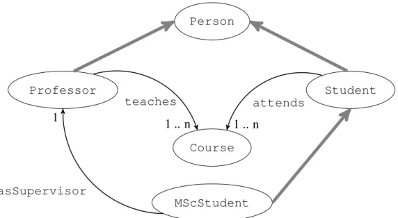 Figure 2.1: An example network.