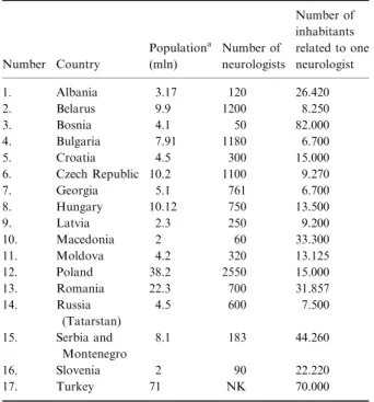Table 1 The new European Union (EU) countries and non-EU countries, number of inhabitants related to one neurologist