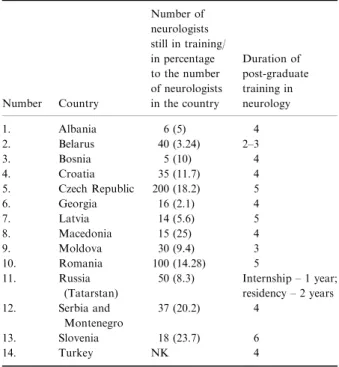 Table 2 Numbers of trainees (residents) in new European Union (EU) and non-EU states