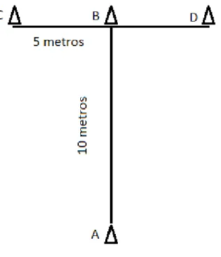 Figura 7 - Esquema do “T-Test for Agility”