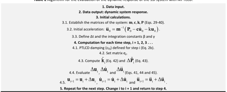 Table 2 Algorithm for the evaluation of the dynamic response of the SSI system with MPTLCD