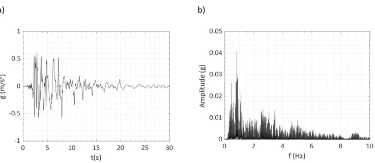 Figure 8 Kobe earthquake: a) acceleration spectrum; b) frequency spectrum. 