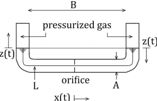 Figure 1. Details of a PTLCD – Sealed vertical edges with two chambers containing pressurized gas