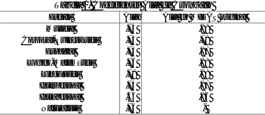 Tabela 1. Coeficientes Alfa de Cronbach 