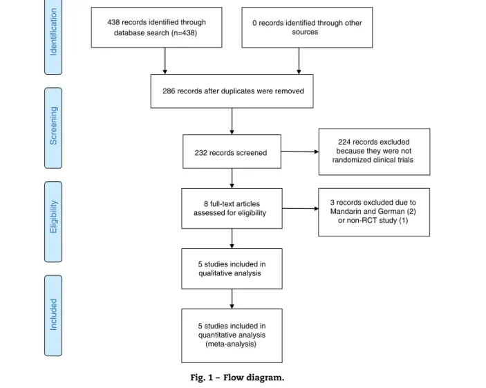 Fig. 1 – Flow diagram.