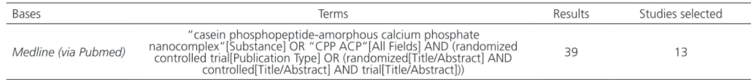 Table 2.  Description of search strategy for randomized clinical trials.