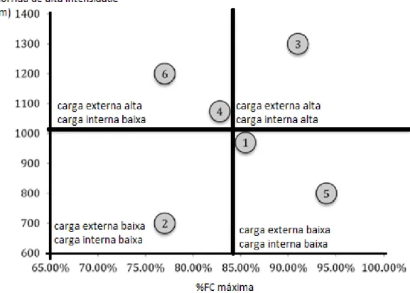 Figura 6 – Relação entre carga interna e carga externa (adaptado de Burgess, 2017)