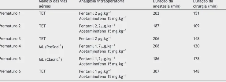 Tabela 2 Detalhes do manejo anestésico e cirúrgico Manejo das vias