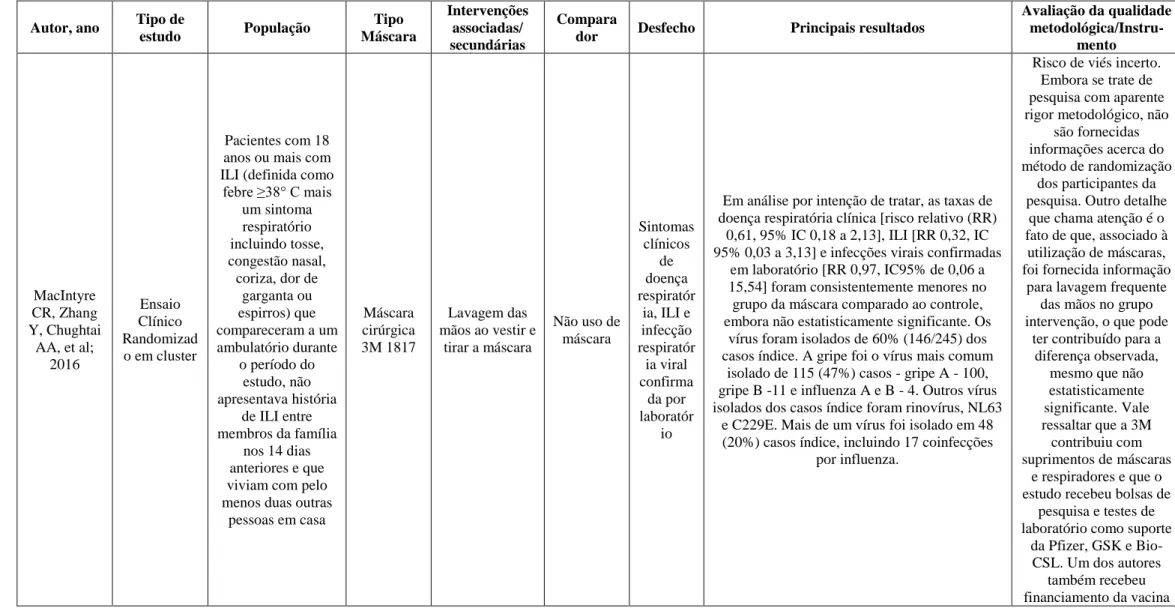 Tabela  4  –  Eficácia  da  máscara  facial  (TNT)  para  uso  na  população  em  geral  para  prevenção  de  infecções  por  SARS-CoV-2  e  avaliação  da  qualidade metodológia dos estudos 