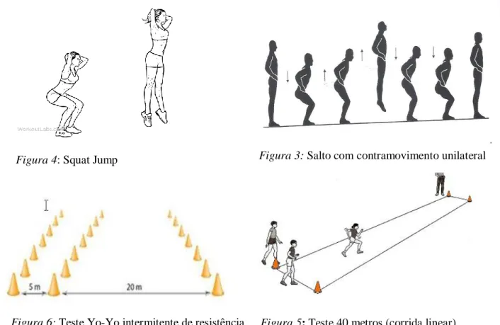Figura 4: Squat Jump  Figura 3: Salto com contramovimento unilateral 