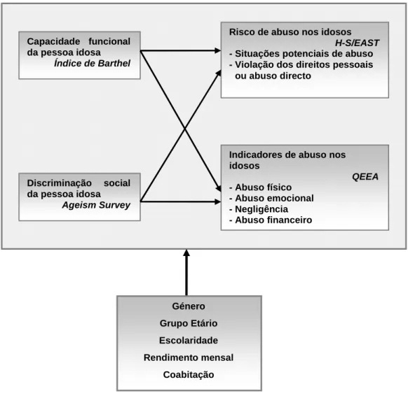 Figura 8 - Desenho do estudo 