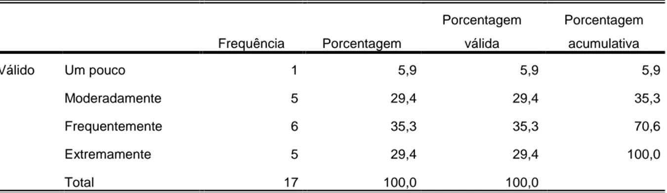Tabela 12.3. Frequências absolutas e percentagens da preocupação (2) no grupo dos  procrastinadores em T1