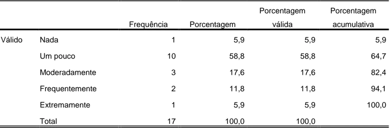 Tabela 12.6. Frequências absolutas e percentagens da preocupação (5) no grupo dos  procrastinadores em T1