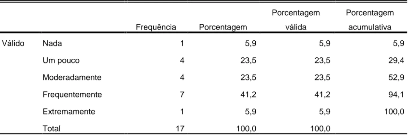 Tabela 12.8. Frequências absolutas e percentagens da preocupação (7) no grupo dos  procrastinadores em T1