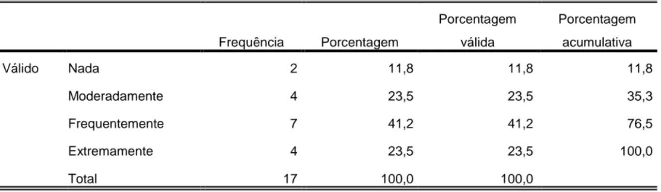 Tabela 12.11. Frequências absolutas e percentagens da preocupação (10) no grupo dos  procrastinadores em T1
