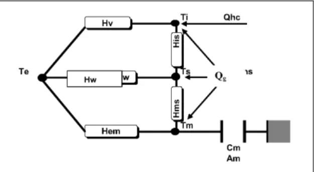 Figura 3.2 - circuito analogia reo-electrica do funcionamento do software RCCTE - STE 