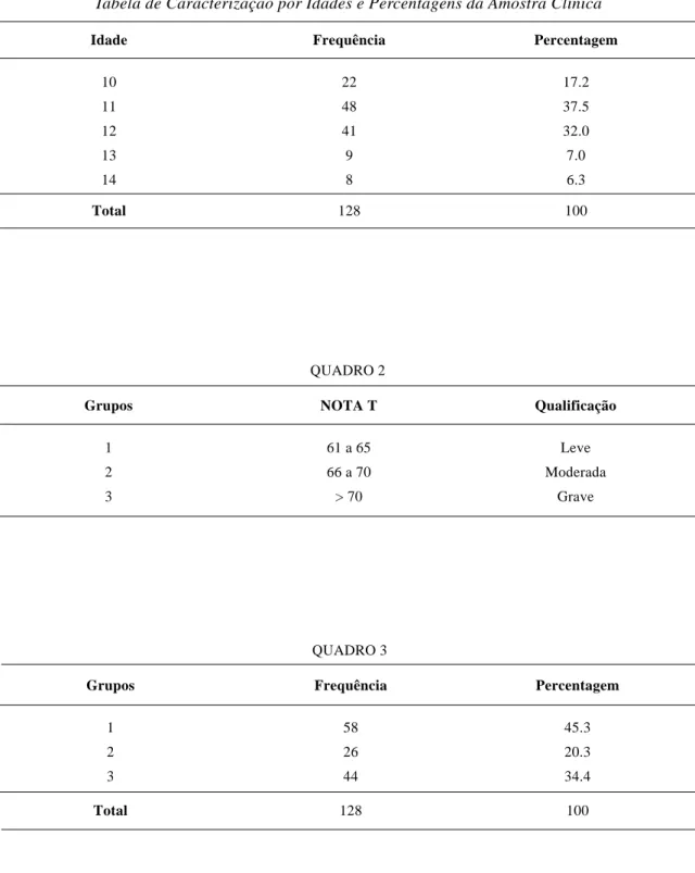 Tabela de Caracterização por Idades e Percentagens da Amostra Clínica