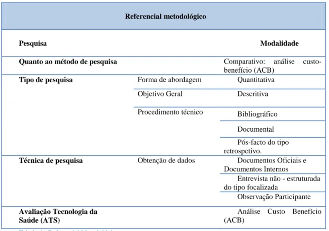 Tabela 6 - Referencial Metodológico. 