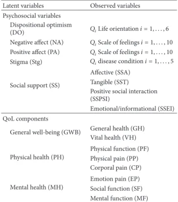 Table 1: Observed and latent variables in the assessment of quality of life of obese people.
