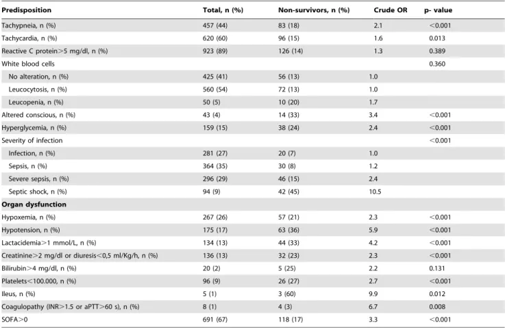 Table 2. Cont.