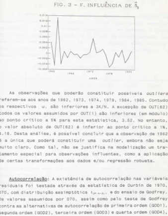 FIG.  3 - F .  INFLUÊNCU\  DE!l, 