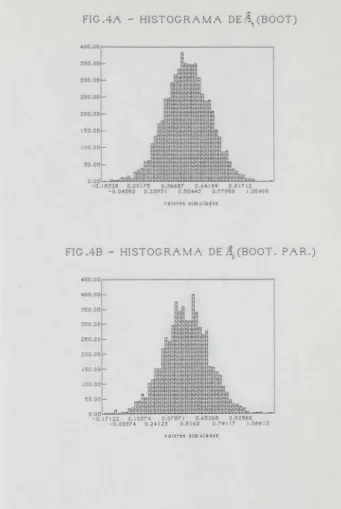 FIG .4A  - HISTOGRAMA  DE~~  (BOOT) 