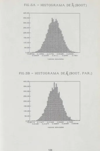 FIG .5B- HISTOGRAMA  DEA(BOOT.  PAR.) 