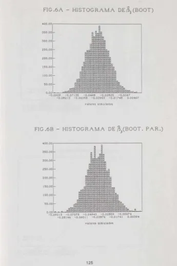 FIG .6B- HISTOGRAMA  DEí\ 3 (BOOT.  PAR.) 