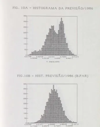 FIG .  IOA- HISTOGRAMA  DA  PREVISÁ0/1986 