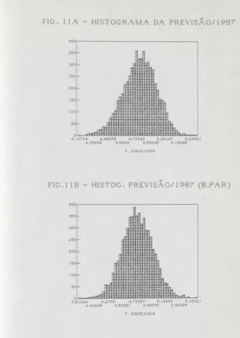 FIG.  l i A - HISTOGRAMA  DA  PREVISÁ0/1987 