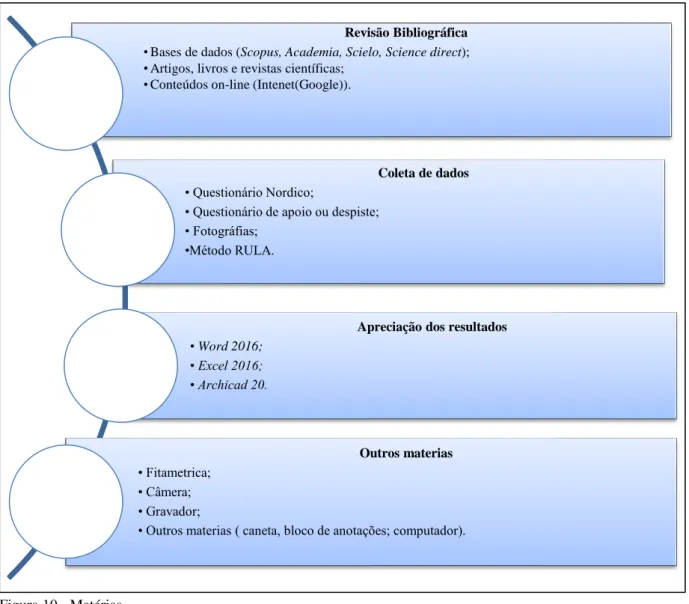 Figura 10 - Matérias 