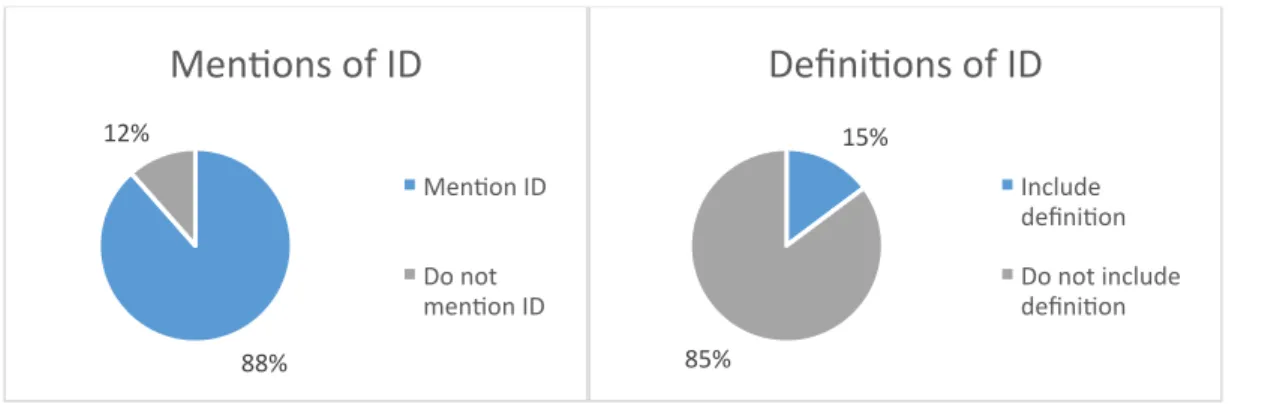Figure 1. Definitions and mentions of interdisciplinarity in policy documents,  % of documents (N=26)