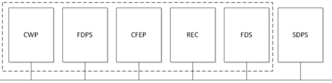 Figura 2 – Principais Componentes LISATM 