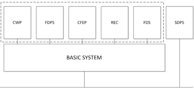 Figura 3 – Principais Componentes LISATM e Basic System 