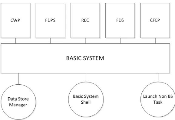 Figura 4 – Alguns produtos do Basic System 