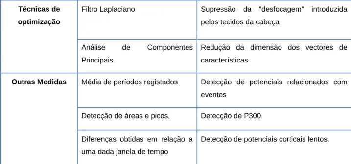 Tabela 3 - Resumo das características extraídas apresentadas nesta secção. 