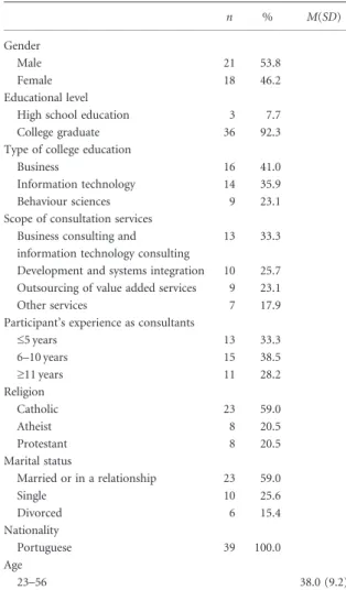 Table I. Participant characteristics