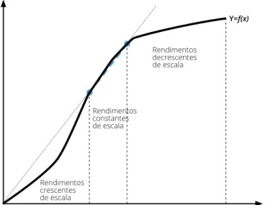 Figura 1 – Representação gráfica do CPP