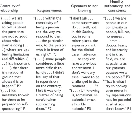 Table 1.  Empirical Variations (Examples): P1, P2, and P3.