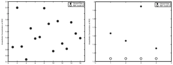 Fig. 8. Testing error variability for the Fuzzy Model 2 (25 rules - grid partition), Fuzzy Model 6 (16 rules - subtractive clustering), Stochastic Model 1 and Stochastic Model 2.