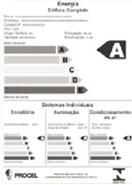 Figura 2. Etiqueta Nacional de Conservação de Energia (ENCE).