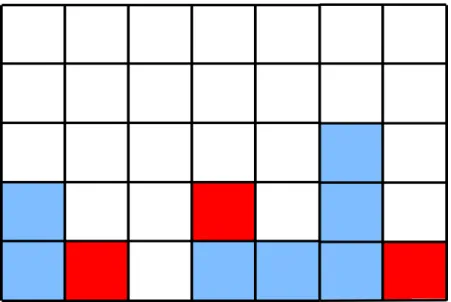 Figure 3.1: Rules of the Random Deposition model. Red blocks represent last three blocks deposited and blue the ones already deposited