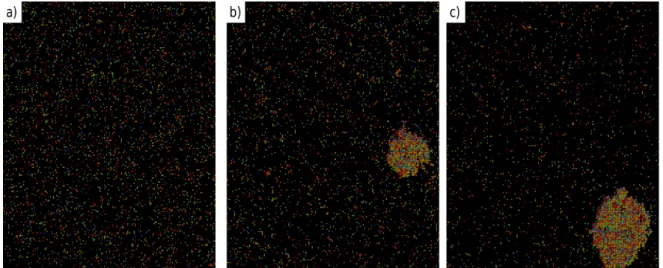 Figure 4.4: Snapshots of configurations of an active system with PBC for three different activities