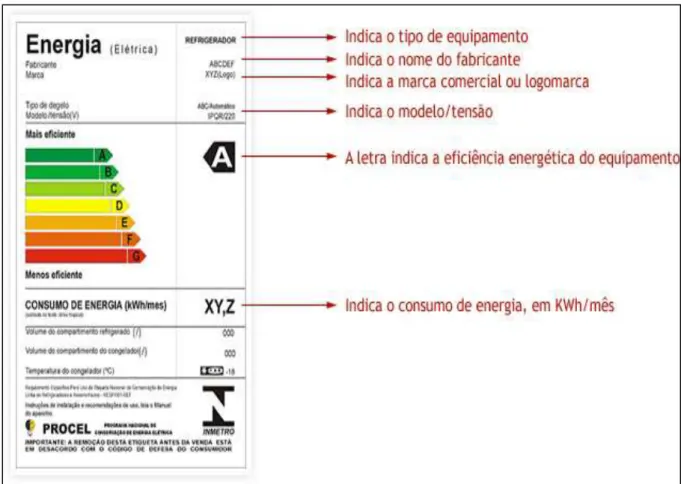 Figura 4 - Ilustração de uma etiqueta de um refrigerador doméstico de classe de  eficiência energética “A”